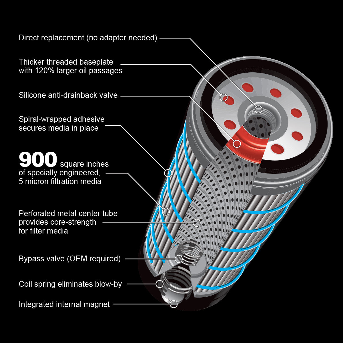 Special Issue Premium H.E. Oil Filter GM 6.6L 2001-2019 (Ordnance) - Image 3