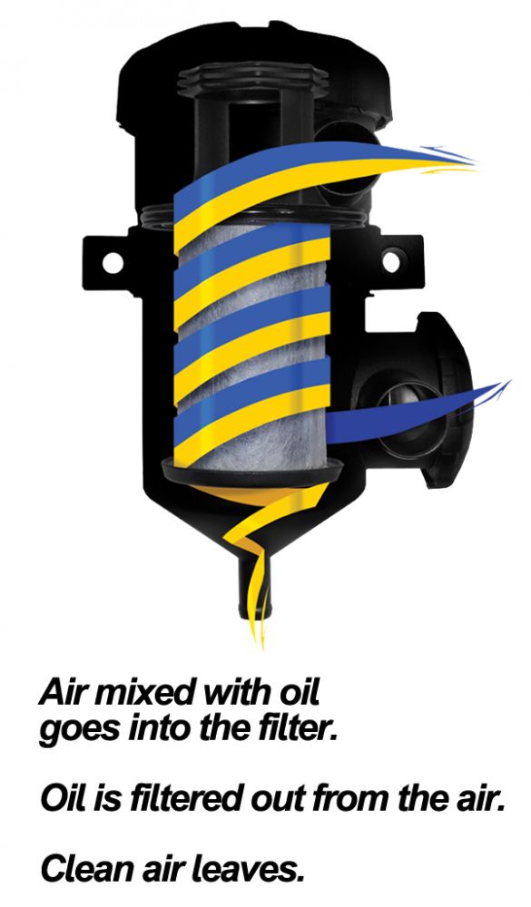 Crankcase Breather Filter Kit GM 07.5-10 LMM - Image 2