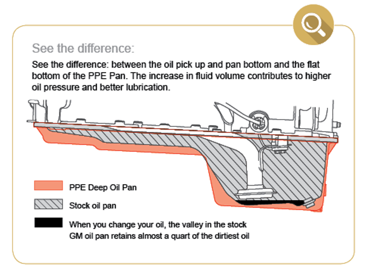 Deep Engine Oil Pan Raw 2017-2019 6.6L L5P - Image 3