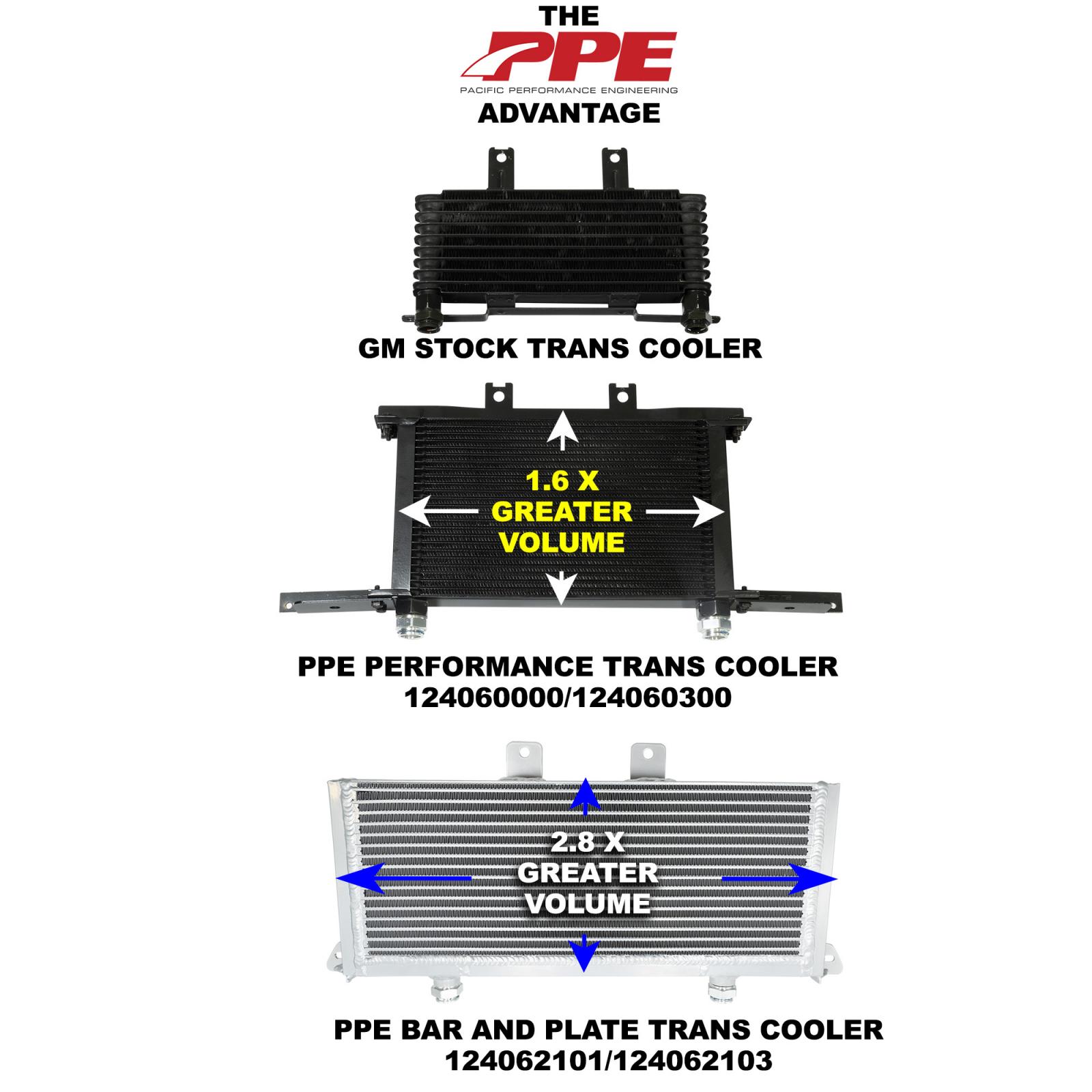 Perf Trans Cooler 01-03 GM 6.6L Allison 1000 Orange Clips PPE Diesel - Image 2