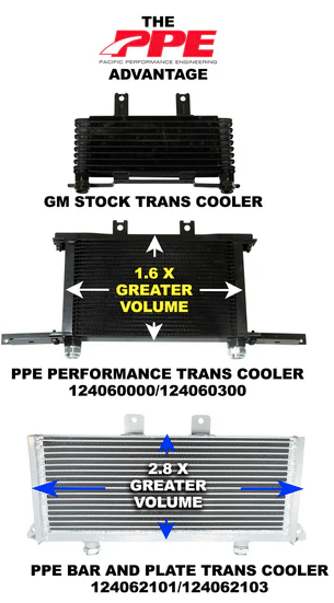 2003-2005 GM 6.6L DURAMAX PERFORMANCE TRANSMISSION COOLER PURPLE CLIPS - Image 5