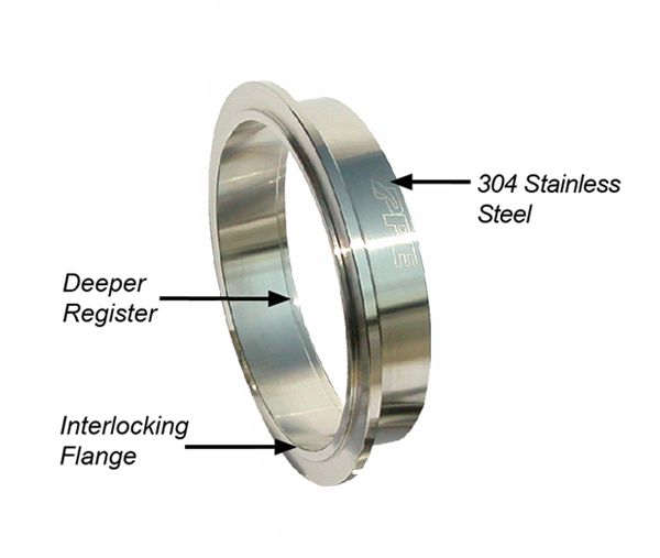 5.0 Inch V Band 3 Piece Set 1C 1M 1F QR PPE Diesel - Image 3