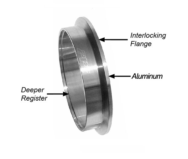 2.25 Inch QR Aluminum V-Band 3 Pc Set 1C 1M 1F PPE Diesel - Image 4